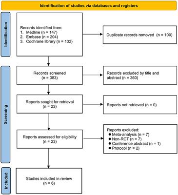 General anesthesia but not conscious sedation improves functional outcome in patients receiving endovascular thrombectomy for acute ischemic stroke: A meta-analysis of randomized clinical trials and trial sequence analysis